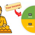 The Ancient Financial Rule of Lord Buddha