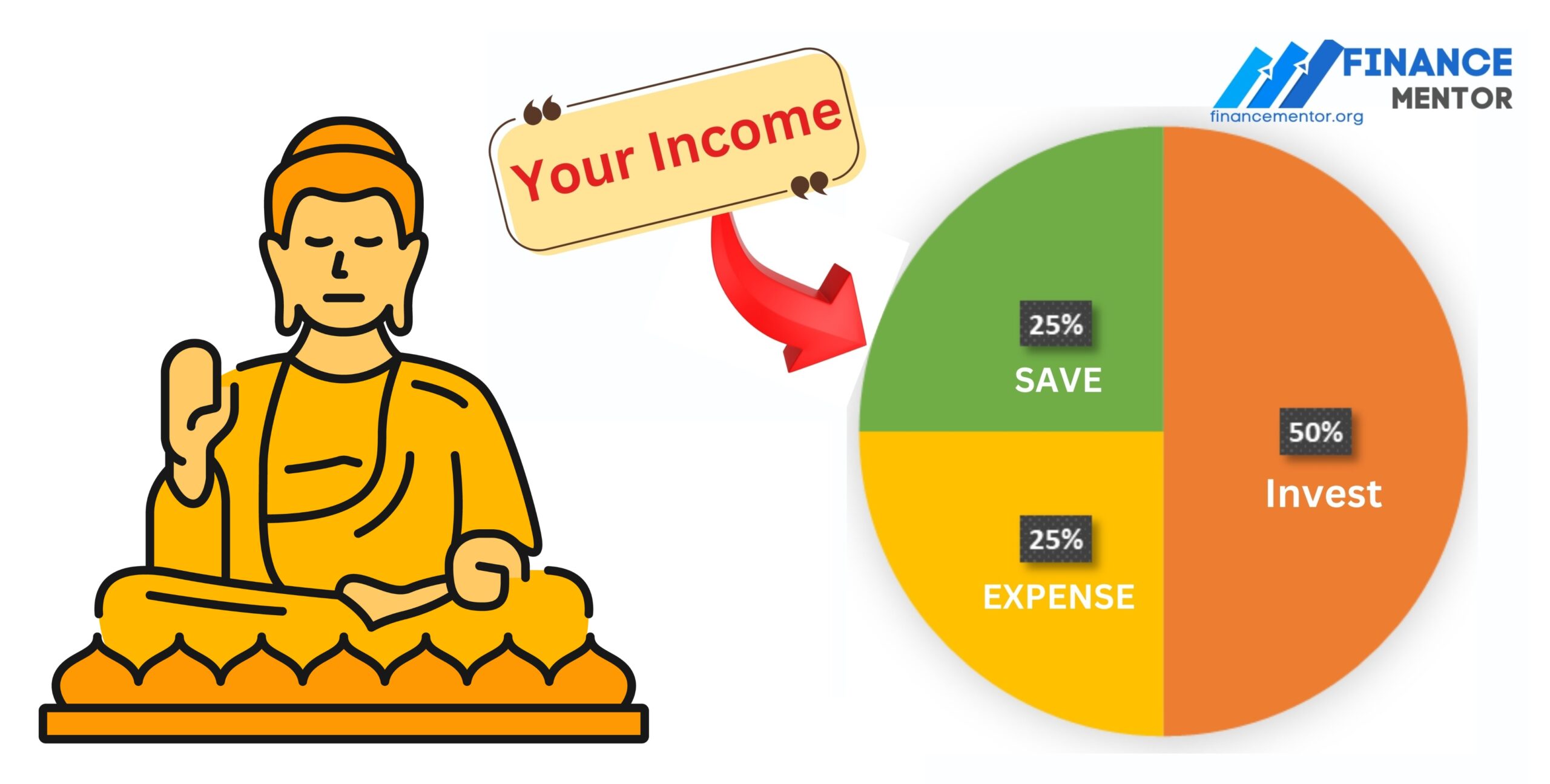 The Ancient Financial Rule of Lord Buddha