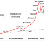 Stock Market Bubble